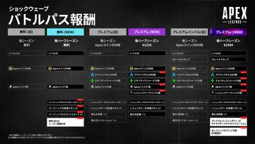 【Apex】バトルパスの仕様がシーズン22から大幅変更。1シーズンひとつから、各スプリットにつきひとつに（1シーズンでふたつ）。Apexコインでの購入が不可能になり、現実通貨でのみ購入可能