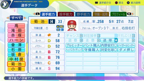 『パワプロ2024』広島東洋カープ選手能力一覧