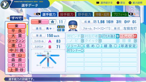 『パワプロ2024』横浜DeNAベイスターズ選手能力一覧