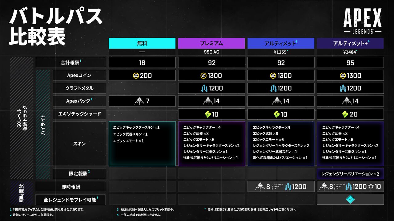 『Apex Legends』プレミアムバトルパスが従来通り950Apexコインで購入できるように。S22からの方式に対する反響を受けて変更