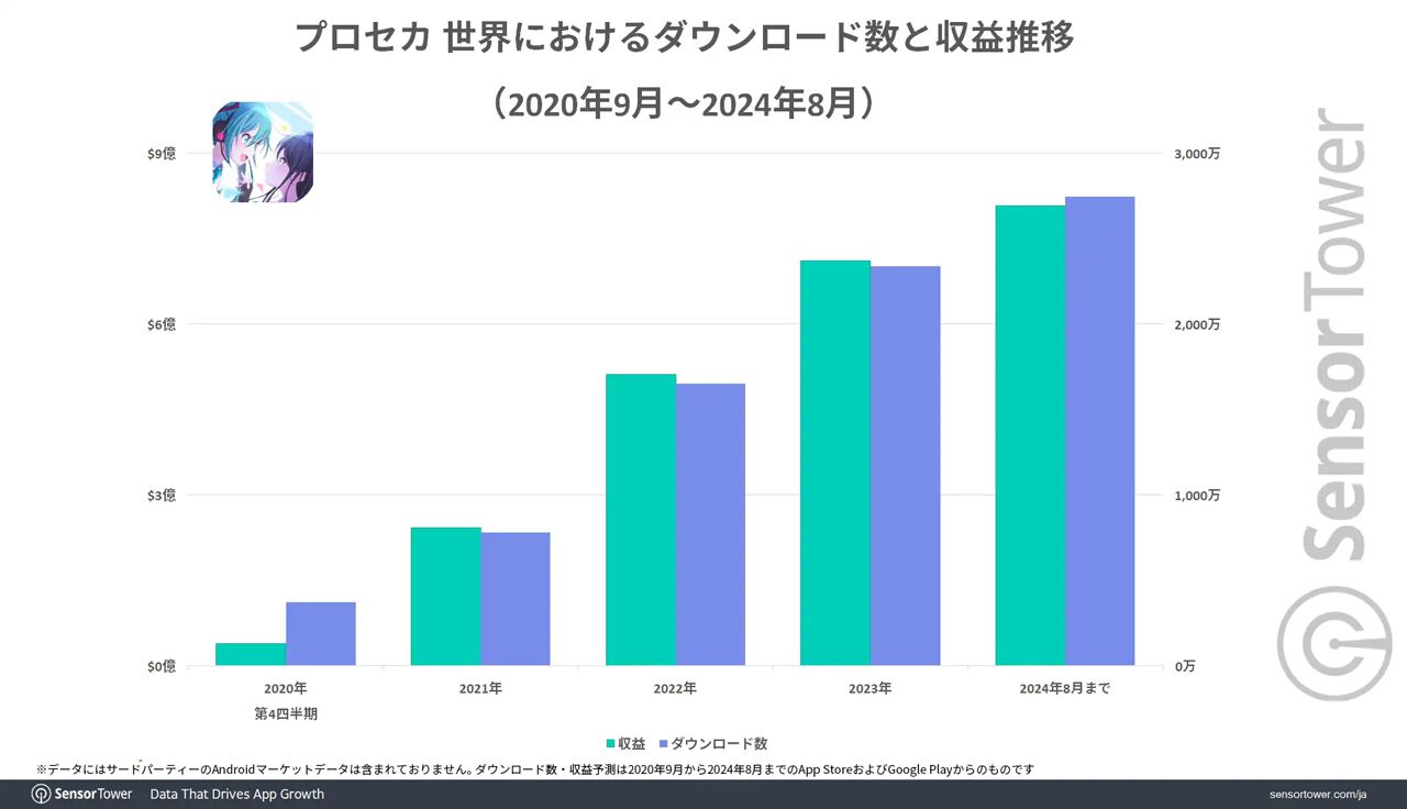 【最終値下げ】プロセカ e⑰ ogp_jpPb.jpg?x=1280