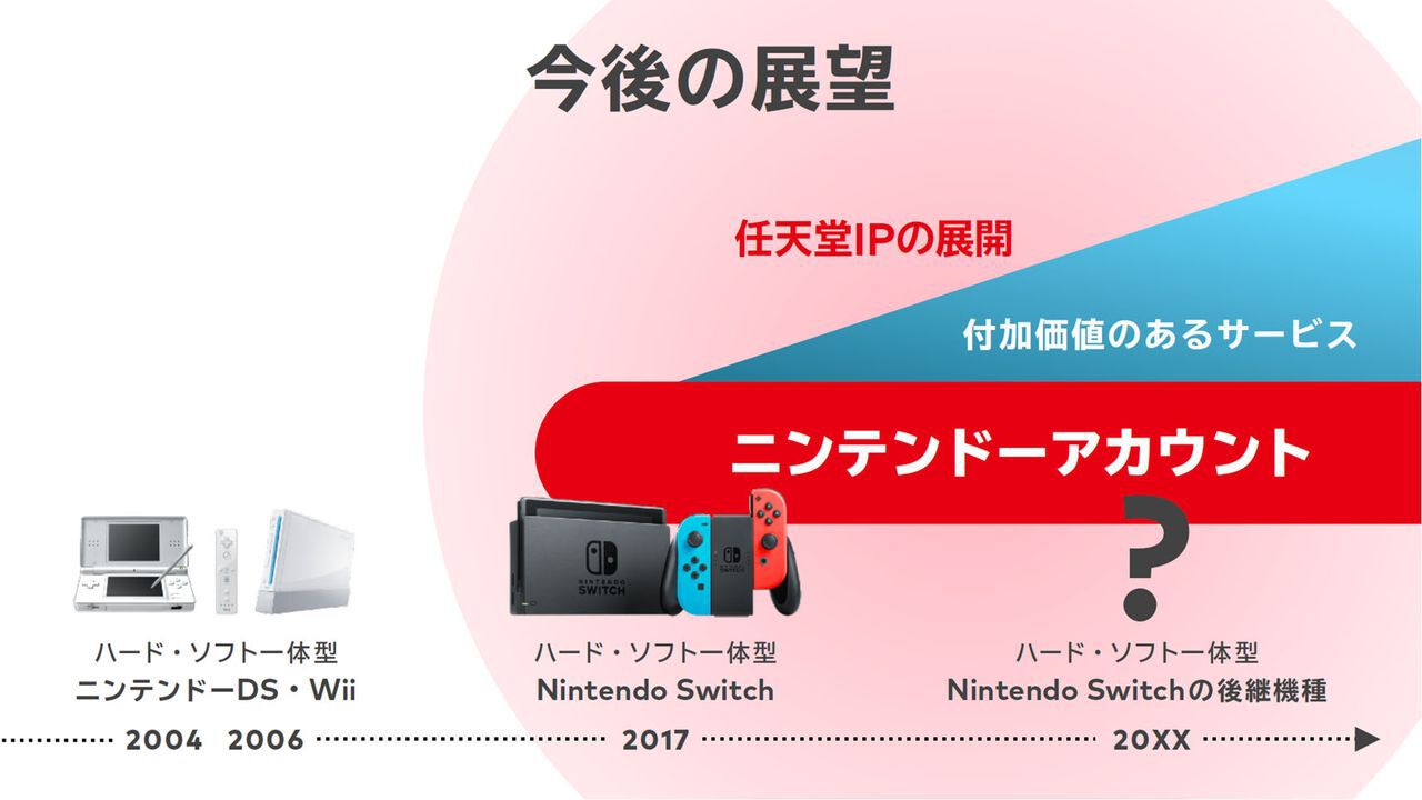 Nintendo Switch後継機種はSwitch用ソフトも遊べる。Nintendo Switch Onlineも引き続き利用可能 - 電撃オンライン