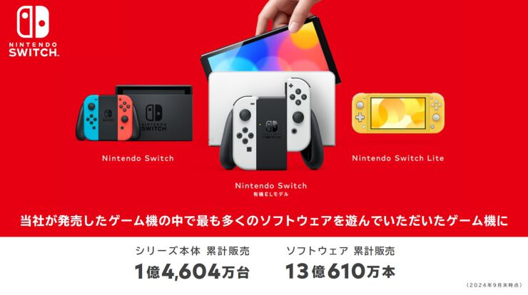 Nintendo Switchのソフトの販売本数が13億610万本達成。最も多くのソフトを販売した任天堂のゲーム機に、ハード売上はDSに届かず |  ゲーム・エンタメ最新情報のファミ通.com