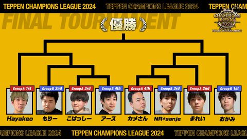 『TEPPEN』賞金総額500万円のeスポーツ大会“TEPPEN CHAMPIONS LEAGUE 2024”ファイナルトーナメントが11月16日開催。試合はYouTubeで配信