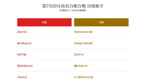 第75回紅白歌出場歌手発表。Creepy Nutsやaiko、緑黄色社会、こっちのけんとらが41組が出場、今年2024年を彩った名曲などが披露