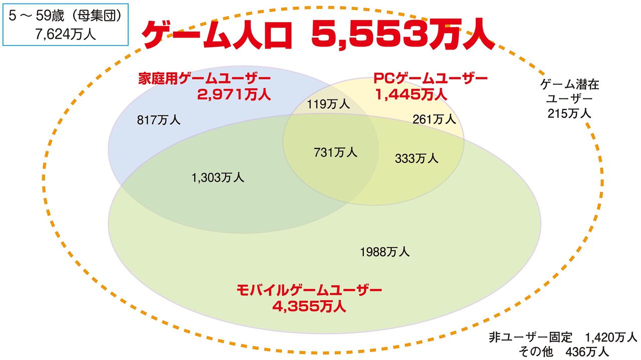 『CESA ゲーム産業レポート2024』発刊