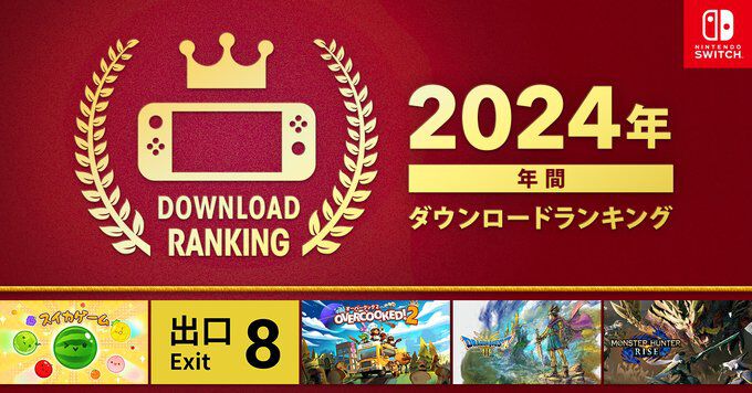 2024年のSwitchソフト年間ダウンロードランキングが公開。『スイカゲーム』が昨年に続いて1位を獲得。2位は『8番出口』、3位は『オーバークック2』と続く