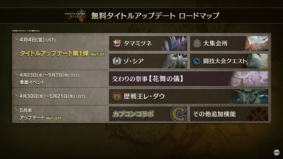 『モンハンワイルズ』ロードマップが更新。4月23日から季節イベント“交わりの祭事”、4月30日から歴戦王レ・ダウ。5月末はカプコンコラボ【モンスターハンターワイルズ ショーケース】
