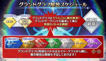【FGO】グランドグラフシステムが5月に登場。まずはセイバーのグランドサーヴァントから順次解放、エクストラクラスはどうなる？【Fate/Grand Order】