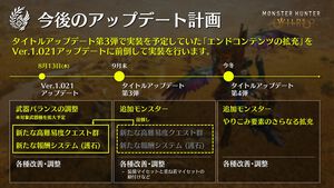 『モンハンワイルズ』次回アプデが8月13日に決定。9月末の“エンドコンテンツ拡張”を前倒し実装することに