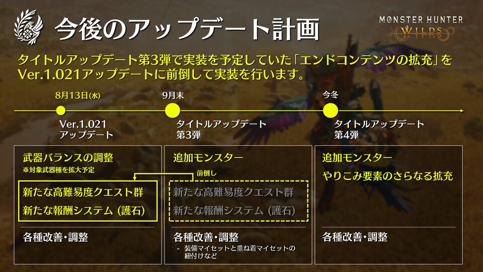 『モンハンワイルズ』次回アプデが8月13日に決定。9月末の“エンドコンテンツ拡張”を前倒し実装することに