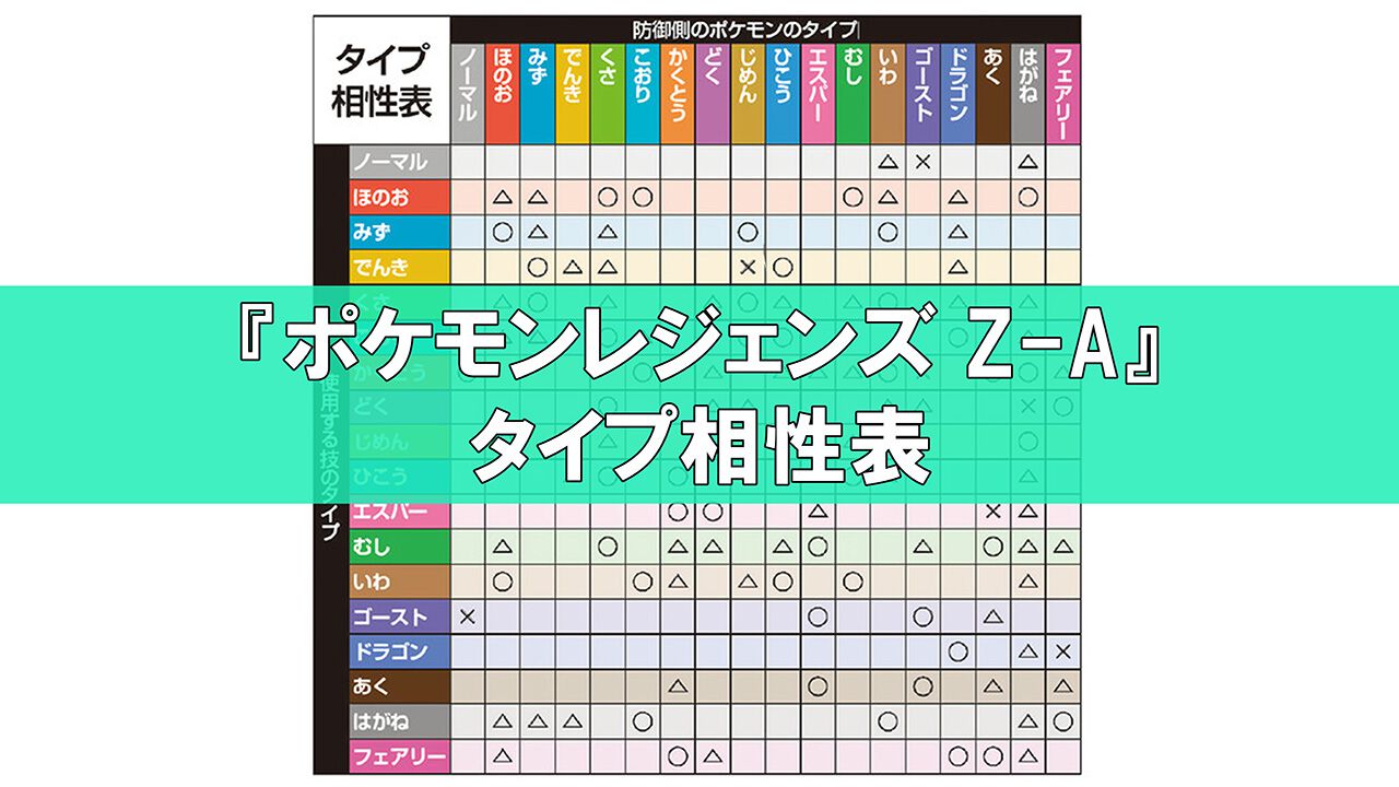【ポケモンZA】タイプ相性表で弱点をチェック【ポケモンレジェンズゼットエー】