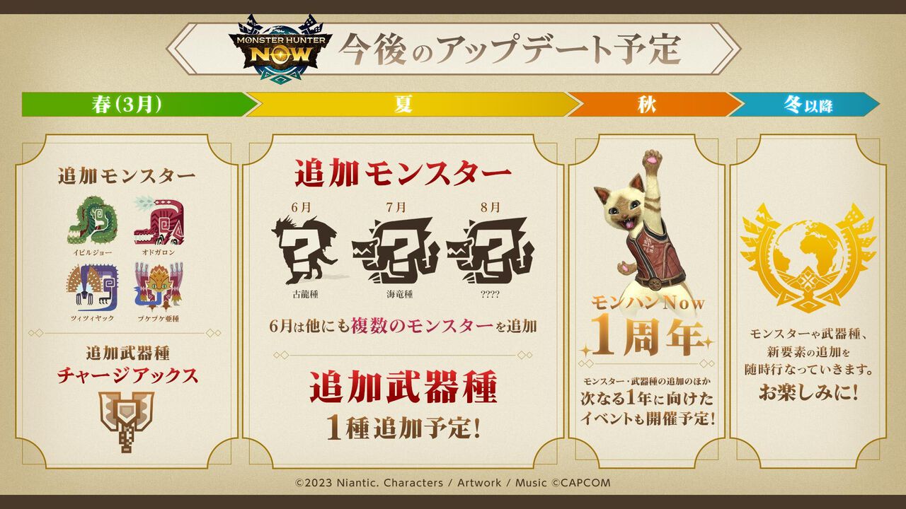 【モンハンナウ】6月に古龍種の登場を予告、夏には新武器種が登場し毎月モンスターが追加予定 【モンスターハンターNow】