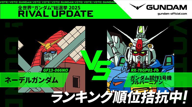 【ガンダム総選挙】ネーデルガンダムとガンダム試作1号機Fbが拮抗中。コアな人気を誇るネオオランダのモビルファイターがランキングに食い込む？