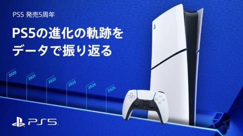PS5発売5周年を記念したブログが公開。累計販売台数8400万台、販売作品数7500本超、総ゲームプレイ時間1000億時間オーバーなど、公式データも発表