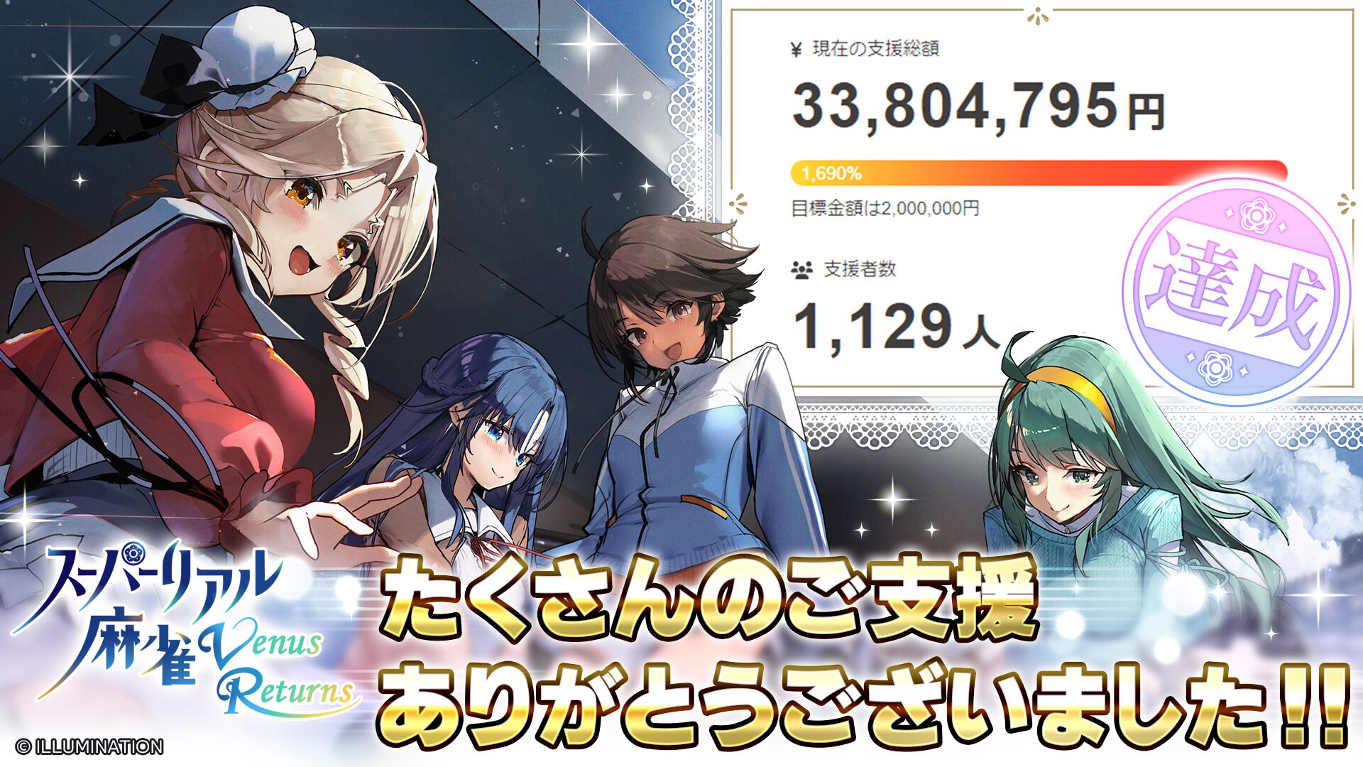 スーパーリアル麻雀VR』クラファンが目標金額の1690％を達成し終了