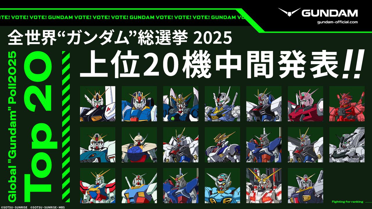 【ガンダム総選挙2025】中間結果の上位20機が発表。エアリアル、バルバトスルプスレクス、ストライクフリーダム、ゼロカスタム（EW）、赤いガンダムなど、人気機体がズラリ
