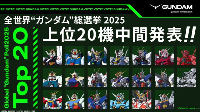 【ガンダム総選挙2025】中間結果の上位20機が発表。エアリアル、バルバトスルプスレクス、ストライクフリーダム、ゼロカスタム（EW）、赤いガンダムなど、人気機体がズラリ