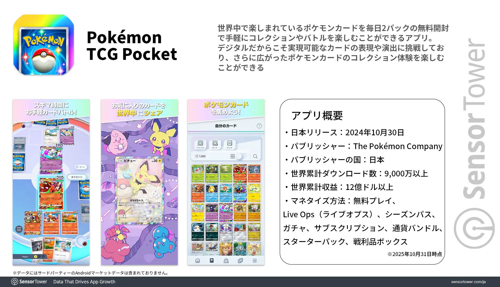 ポケポケ』リリース1年間での世界累計収益は約1895億円以上。収益シェアは日本がトップ | ゲーム・エンタメ最新情報のファミ通.com