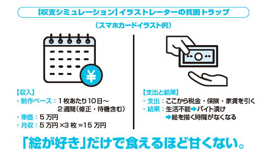 “話を考えるのが苦手だから漫画家でなくイラストレーター志望”。そんな学生が増えている…え？ 舐めてんの？ 思わず本音がポロリのゲーム会社社長が吠える。「安易にイラストレーターを目指すな」！【短期連載第4回】