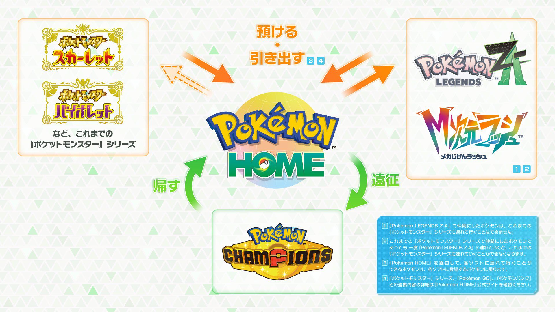 『ポケモンZA』と『ポケモンホーム』の連携が2026年春から可能に。初回連携時にオヤブンのチコリータ・ポカブ・ワニノコがプレゼントされる
