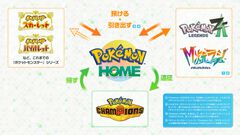 『ポケモンレジェンズZ-A』と『ポケモンホーム』の連携が2026年春から可能に。初回連携時にオヤブンのチコリータ・ポカブ・ワニノコがプレゼントされる