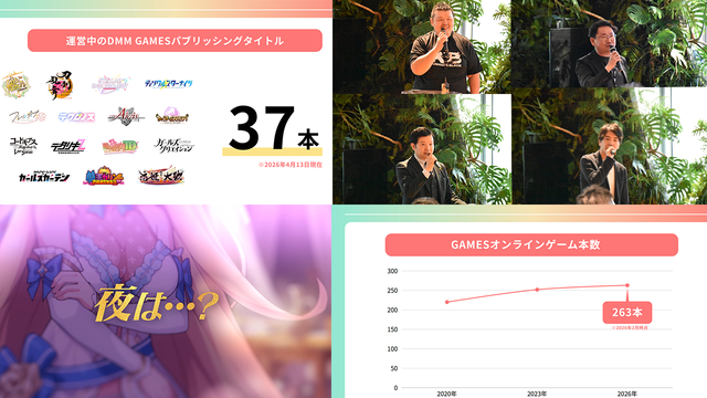登録者4000万人突破の巨大プラットフォーム“DMM GAMES”がiOS向けストアを6月展開予定。2026年度の展望をリポート