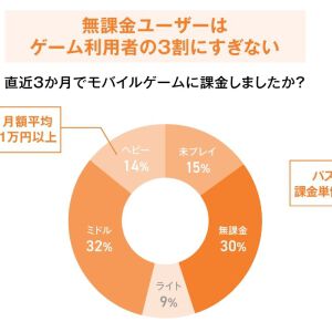 モバイルゲーム利用実態調査レポート