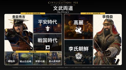 【CIV7】『シヴィライゼーションVII』新指導者“豊臣秀吉”が登場、戦国日本など新文明も追加。有料DLC“文武両道”コレクションが配信