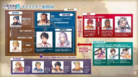 『幻想水滸伝 スターリープ』世界観を表現したOP映像を配信。主人公＆ヒスイと刺客、解放軍などのつながりを表すキャラクター相関図も公開