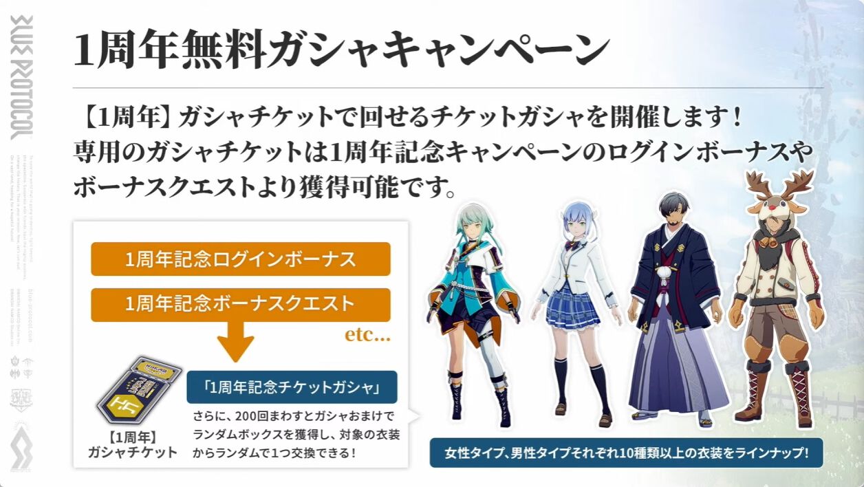 1周年を迎えた「BLUE PROTOCOL」は，大改修を含むアップデートで
