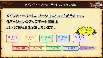 『ドラクエ10 オンライン』メインストーリーはバージョン8.4で完結予定。メインストーリー完結後のアップデート計画も公開