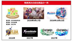 【任天堂決算】『トモコレわくわく生活』が販売794万本の大ヒット。Switch2で蘇る『ゼルダの伝説 時のオカリナ』は予定通り2026年に発売