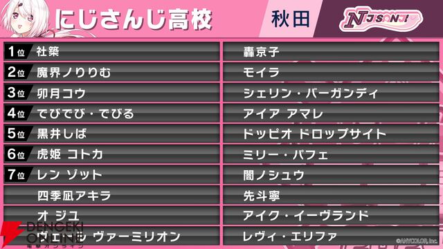 “にじさんじ甲子園2024 本戦”が本日（8/10）13時開幕。出場チームと注目選手を紹介