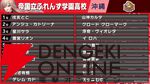 “にじさんじ甲子園2024 本戦”が本日（8/10）13時開幕。出場チームと注目選手を紹介