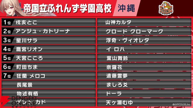 “にじさんじ甲子園2024 本戦”が本日（8/10）13時開幕。出場チームと注目選手を紹介