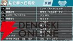 “にじさんじ甲子園2024 本戦”が本日（8/10）13時開幕。出場チームと注目選手を紹介