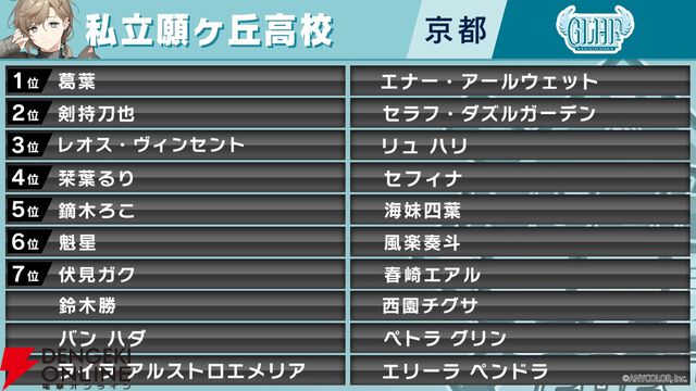 “にじさんじ甲子園2024 本戦”が本日（8/10）13時開幕。出場チームと注目選手を紹介