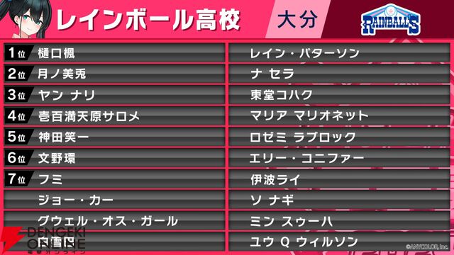 “にじさんじ甲子園2024 本戦”が本日（8/10）13時開幕。出場チームと注目選手を紹介