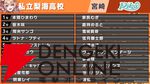 “にじさんじ甲子園2024 本戦”が本日（8/10）13時開幕。出場チームと注目選手を紹介