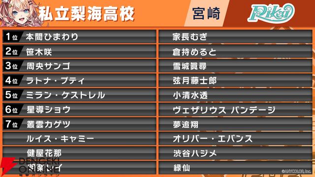 “にじさんじ甲子園2024 本戦”が本日（8/10）13時開幕。出場チームと注目選手を紹介