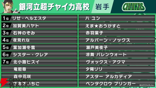 “にじさんじ甲子園2024 本戦”が本日（8/10）13時開幕。出場チームと注目選手を紹介