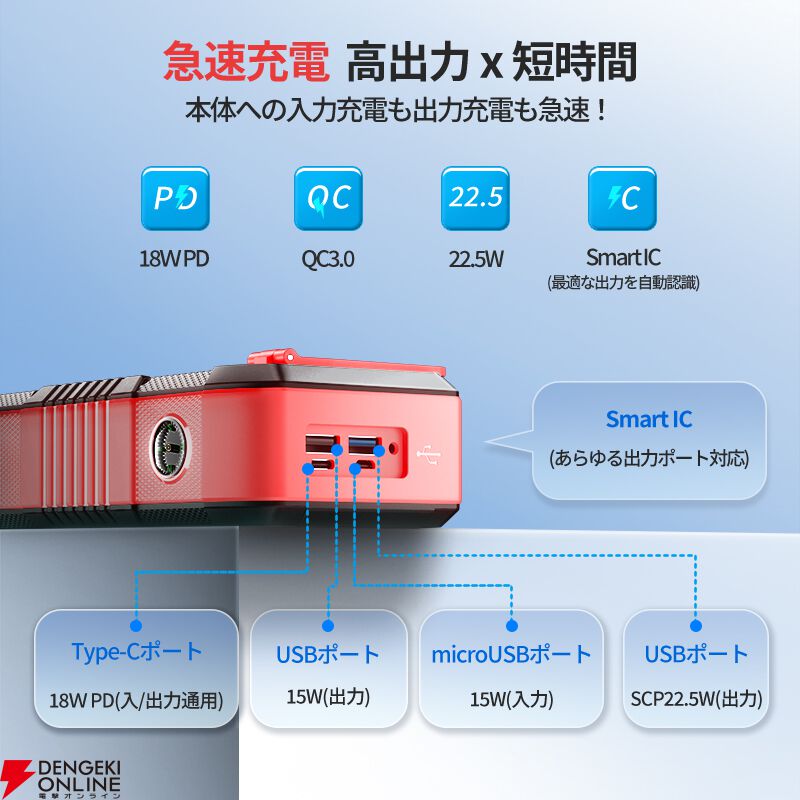モバイルバッテリー ソーラー 63200mAh 大容量 急速充電 6台同時充電 63200mAhの大容量！『ソーラーモバイルバッテリー』が1万円引き