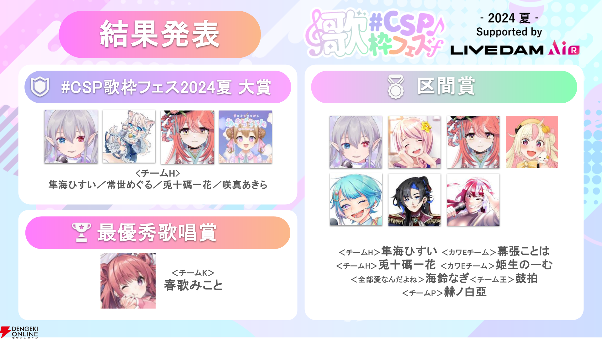VTuberら61人のクリエイター「歌枠」一斉配信！ 「#CSP歌枠フェス2024夏 Supported by LIVE DAM AiR」、注目の受賞結果は？