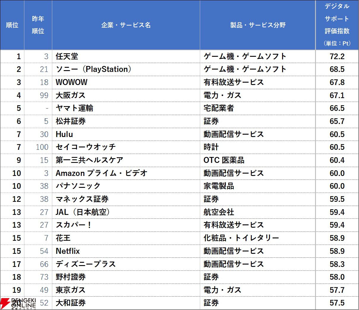 Switch ソフト まとめ売り