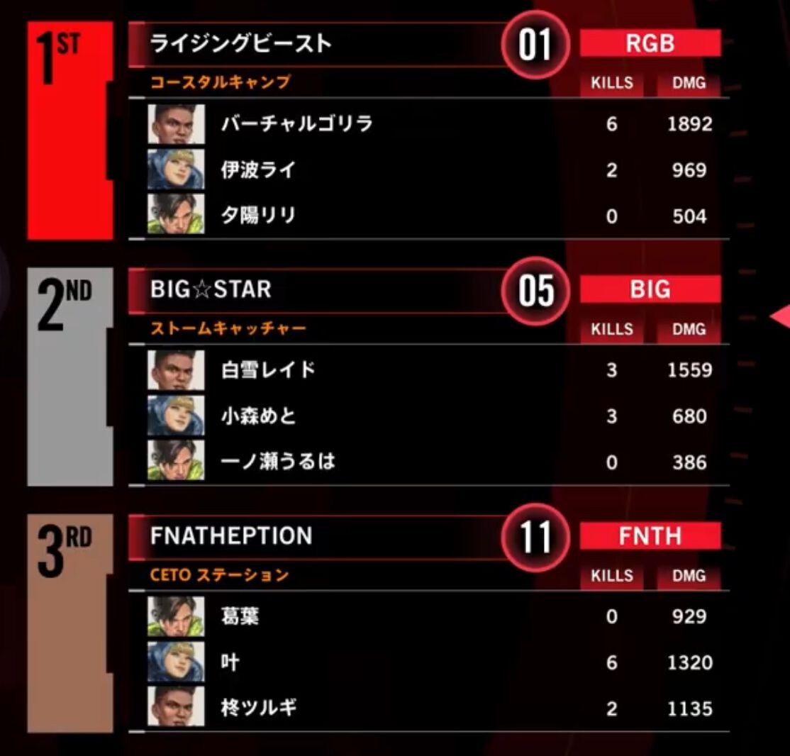 【V最】“VTuber最協決定戦 SEASON6 Ver APEX LEGENDS”第1ゲーム