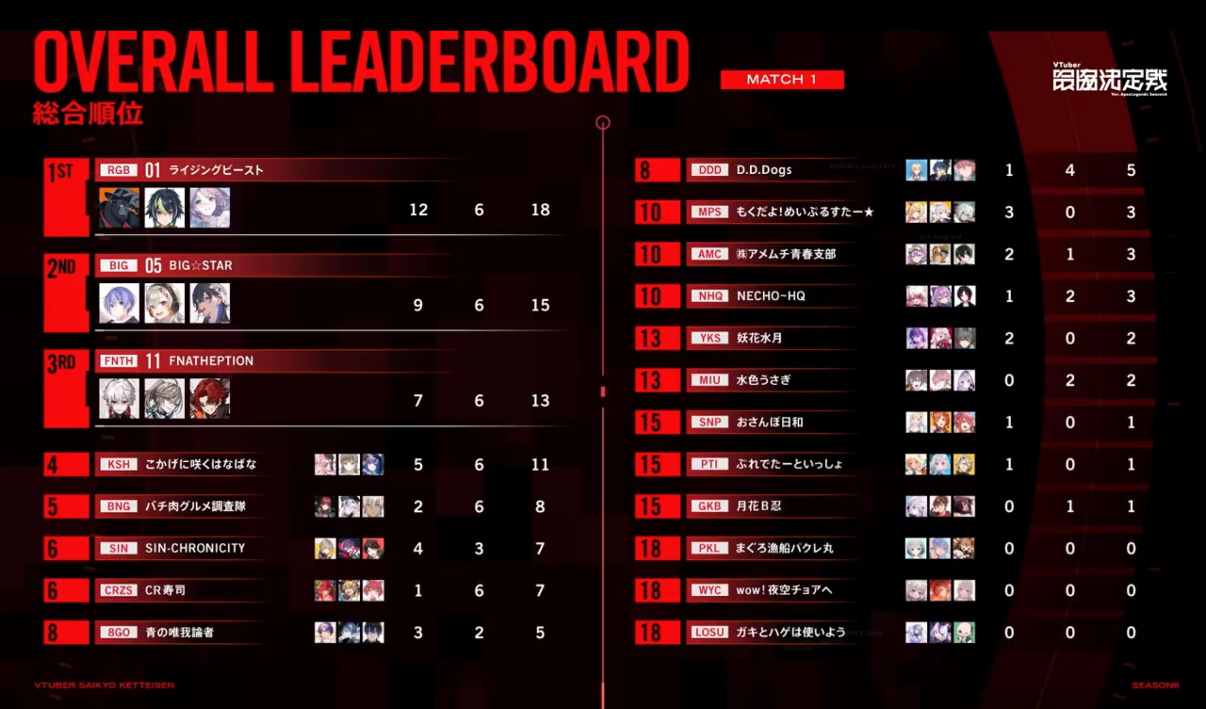 【V最】“VTuber最協決定戦 SEASON6 Ver APEX LEGENDS”第1ゲーム