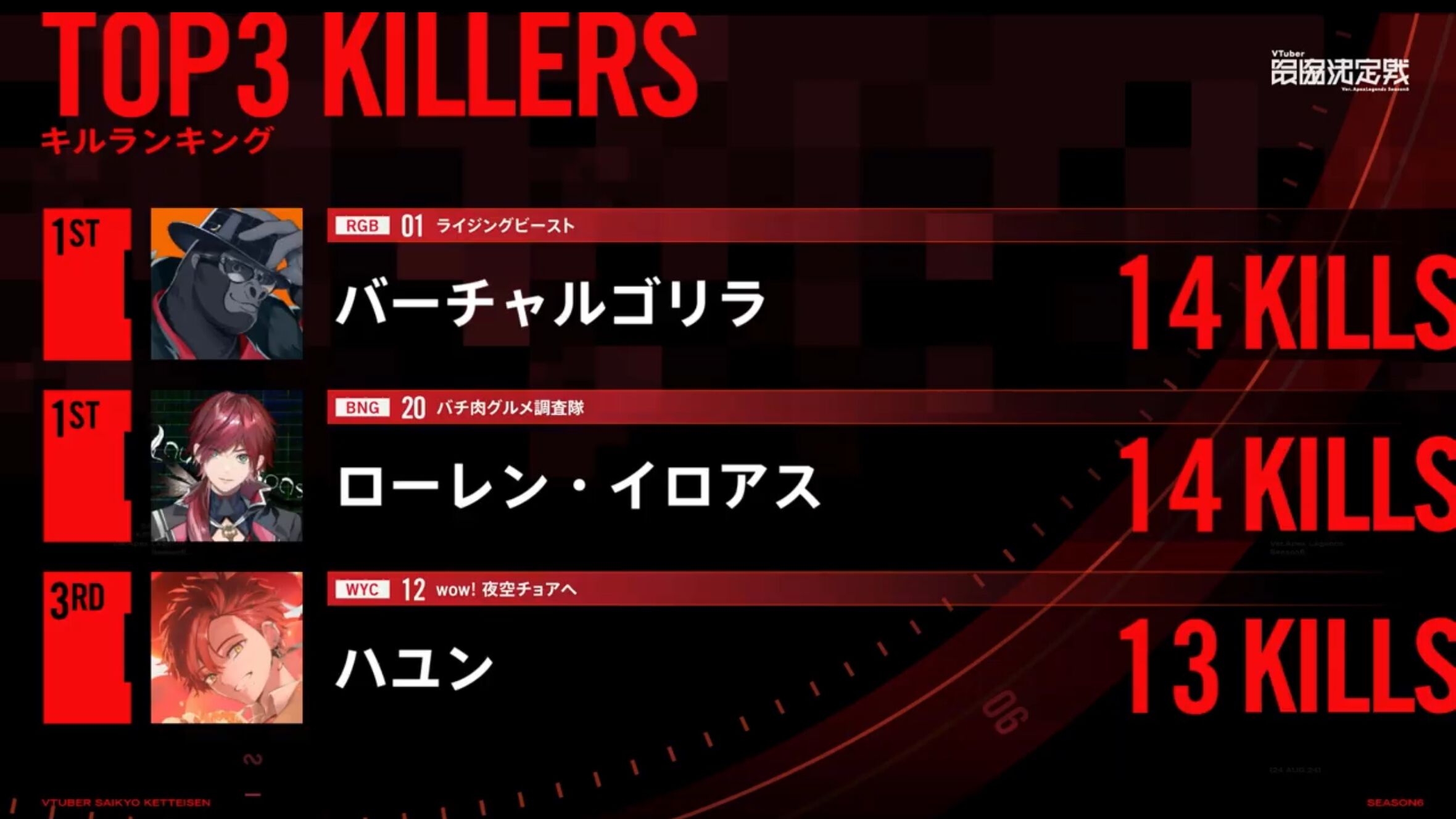 【V最】“VTuber最協決定戦 SEASON6 Ver APEX LEGENDS”