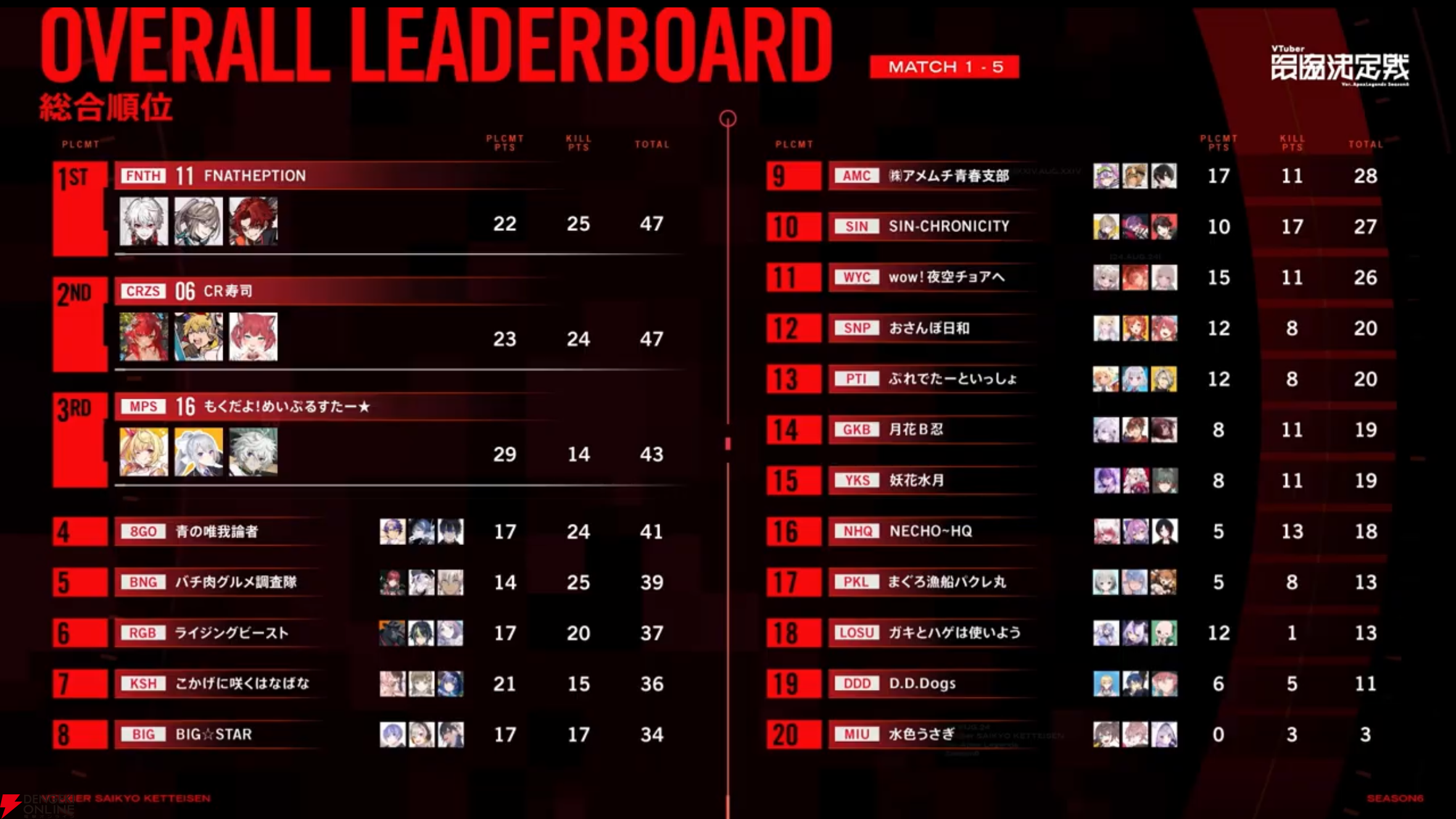 【V最】“VTuber最協決定戦 SEASON6 Ver APEX LEGENDS”