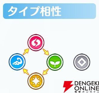 『2.5次元の誘惑（リリサ）天使たちのステージ（リリステ）』